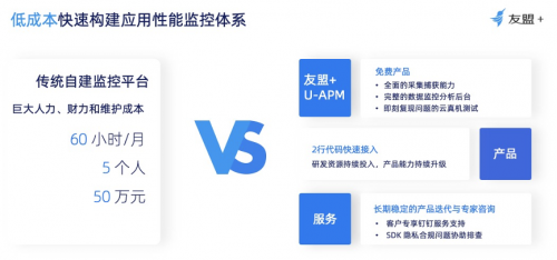 友盟+U-APM攜手獵豹清理大師，共同打造良好應(yīng)用性能體驗(yàn)