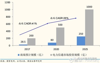 特高壓項目重啟對資本市場的影響分析