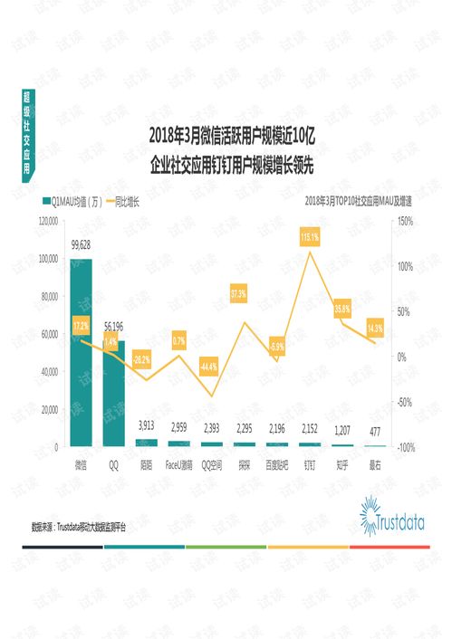 2018年Q1中國移動互聯網發展分析 研發與維護驅動下的生態演進