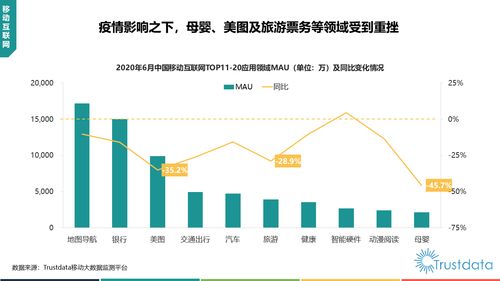 2020年上半年中國(guó)移動(dòng)互聯(lián)網(wǎng)行業(yè) 研發(fā)驅(qū)動(dòng)與運(yùn)維革新并行發(fā)展